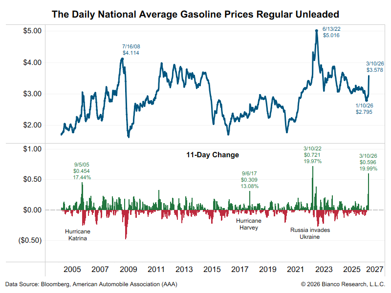 End of Day Summary – 3/11/2026 – Arbor Research & Trading, LLC